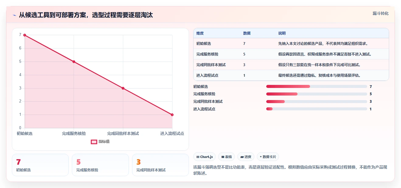 AI检测工具大揭秘:2026年度7款顶级工具深度分析