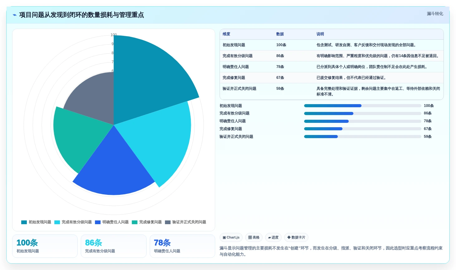 选对工具事半功倍：2026年项目问题管理软件选型指南