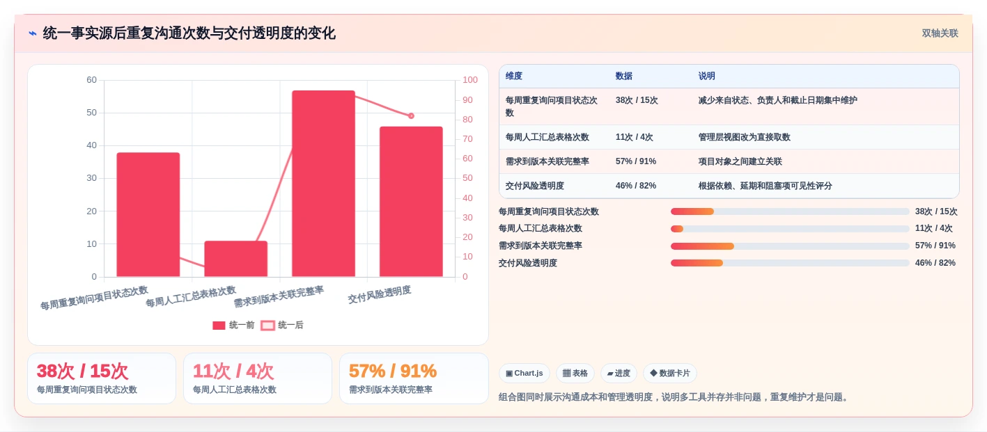 项目经理必看:2026年最受欢迎的5大项目管理交流平台工具盘点