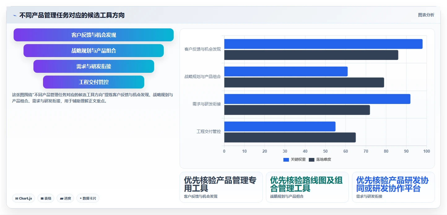 2026企业级产品管理系统排名：主流工具深度测评与选型指南
