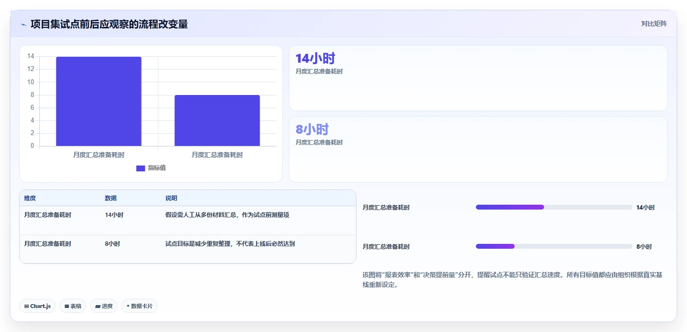 效率提升必备:2026年最受欢迎的5大项目集管理工具推荐