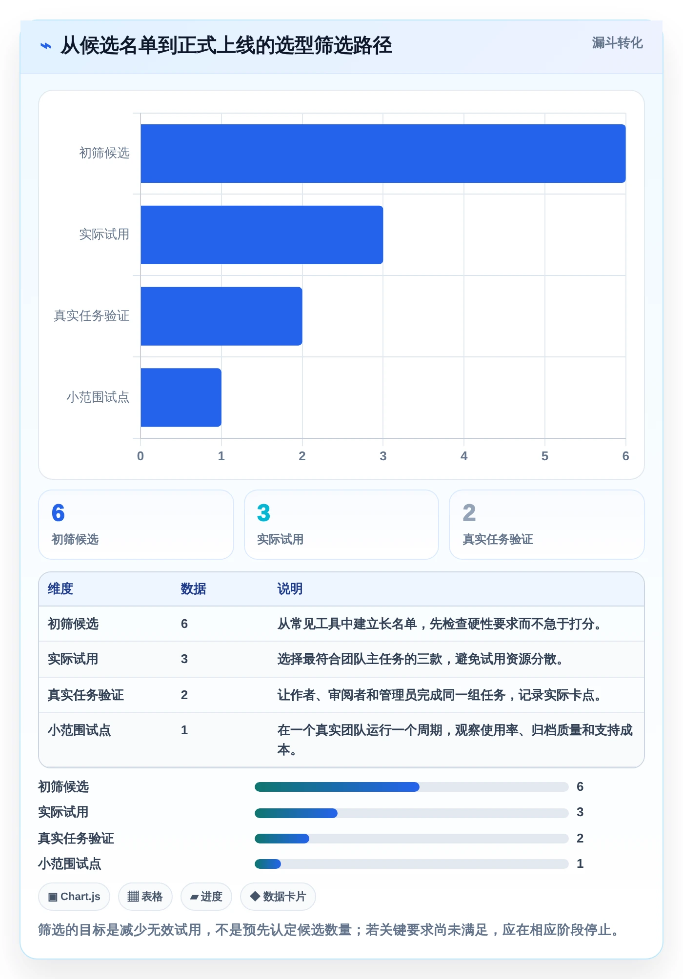 2026年效率神器:6款最佳文档推荐软件全面对比