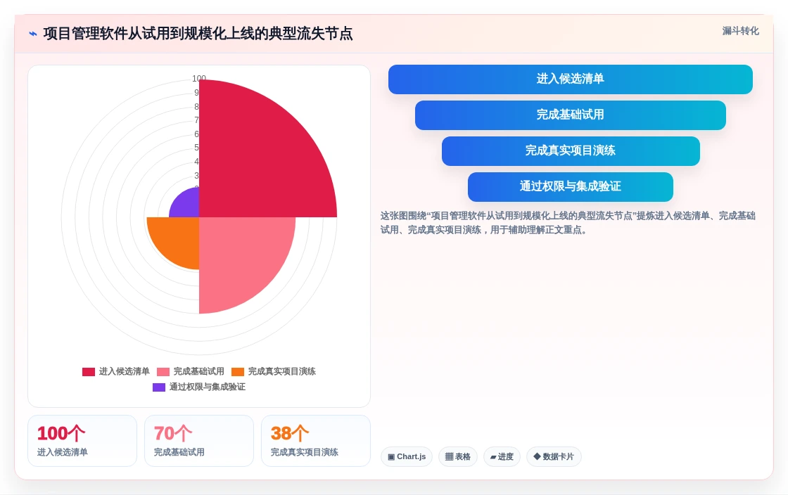 2026年12款主流项目管理软件深度评测：选型指南与核心能力对比