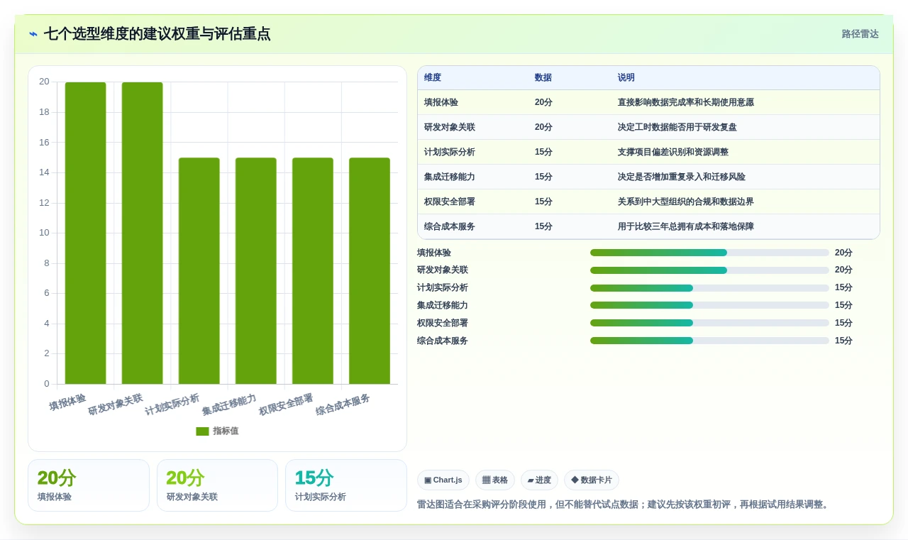 研发团队必备:2026年工时计算系统选型指南TOP7