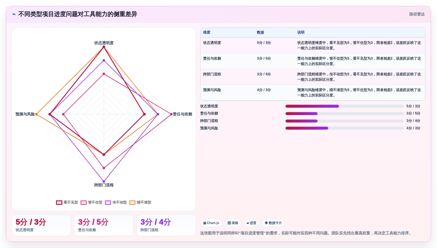 如何选择最适合你的项目进度流程管理工具？2026年选型指南