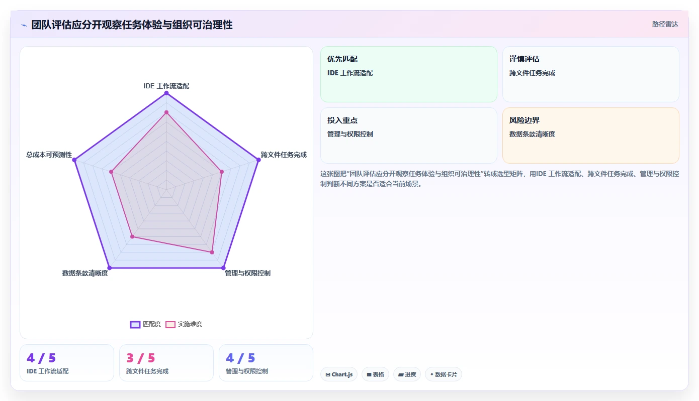 2026 年团队 AI 编程工具选型指南:七款付费方案深度对比