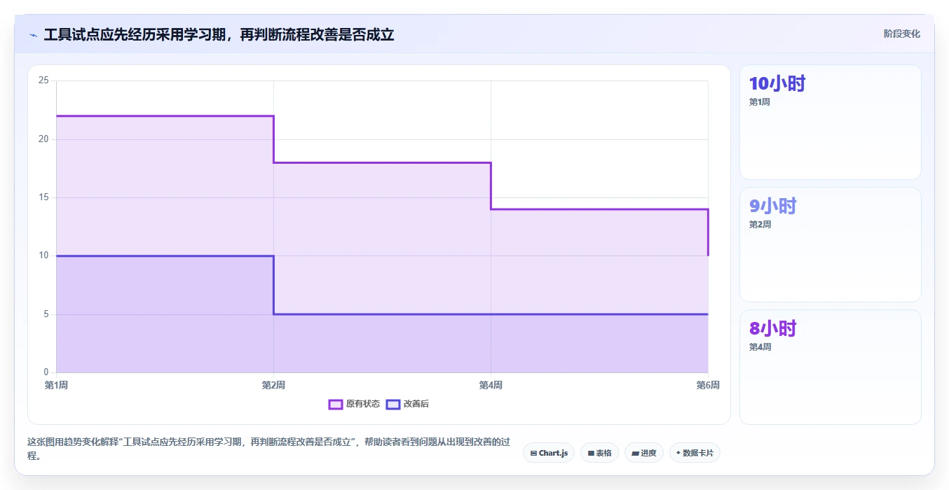 2026年项目管理新趋势:6款顶级敏捷管理方法和工具全面对比
