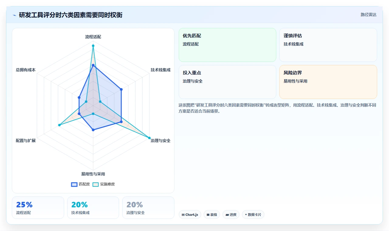 解锁高效研发:2026年不可错过的7款交付项目管理工具盘点