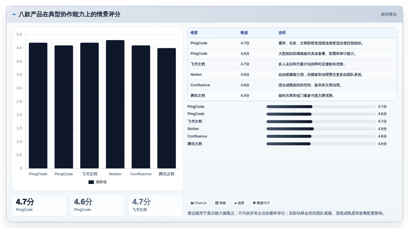 2026年效率神器:8款多人协同笔记软件大比拼