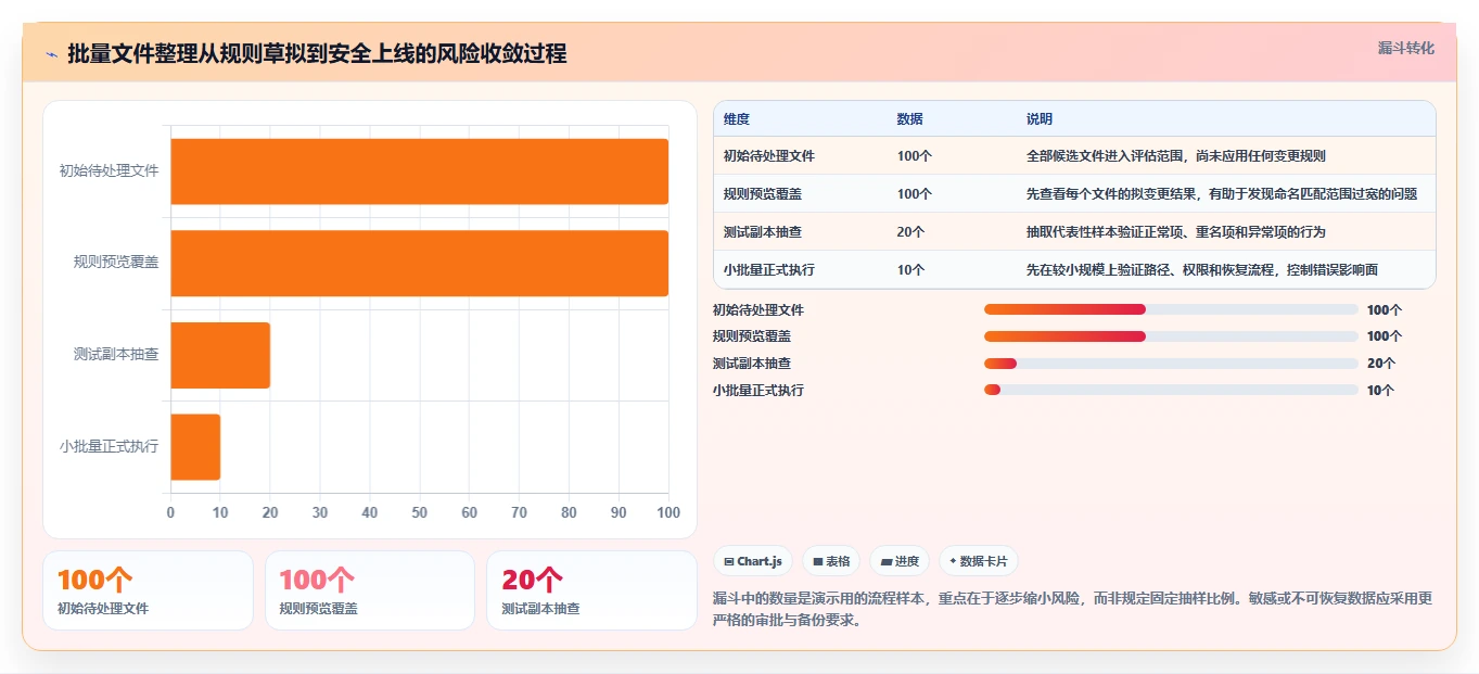 2026年效率之选:6款顶级固乔文件管家软件工具深度对比