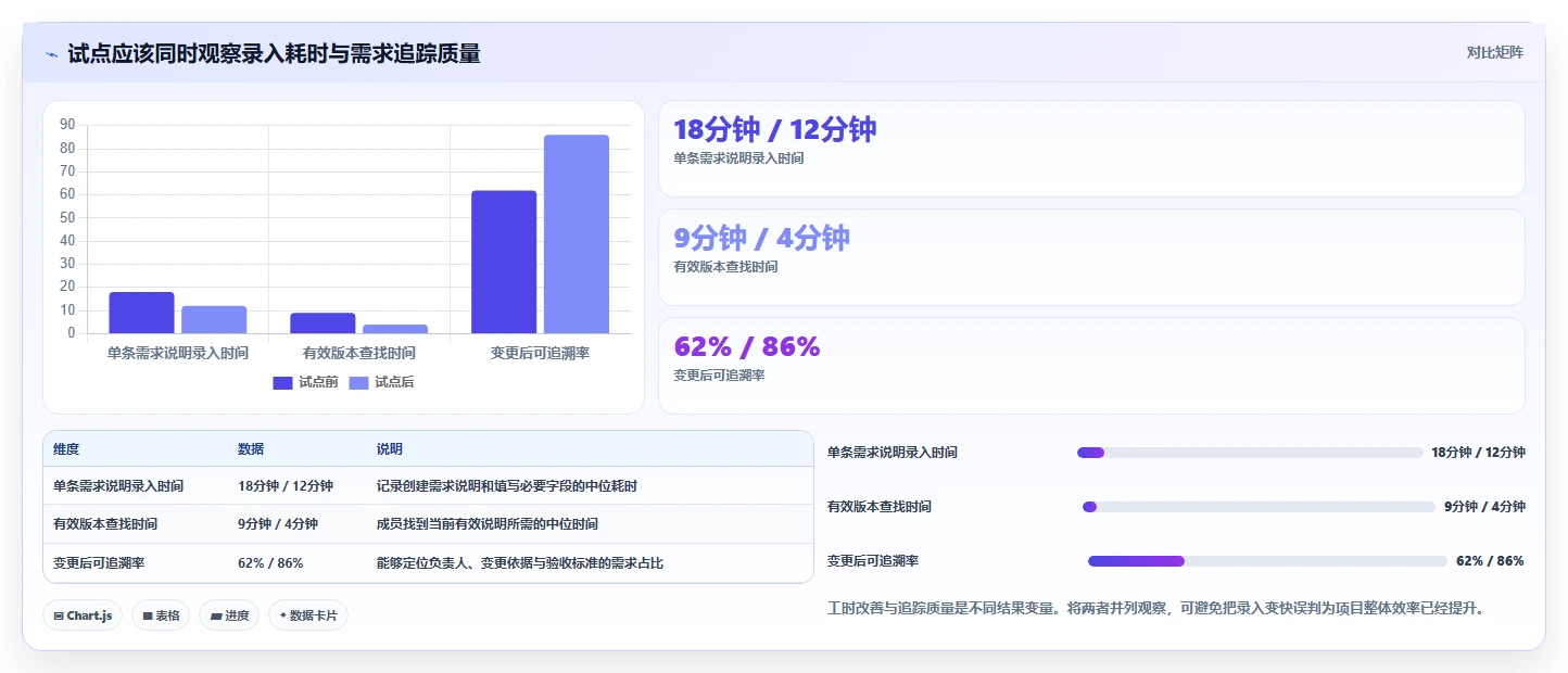 项目管理效率提升:2026年5款热门系统描述文档工具盘点