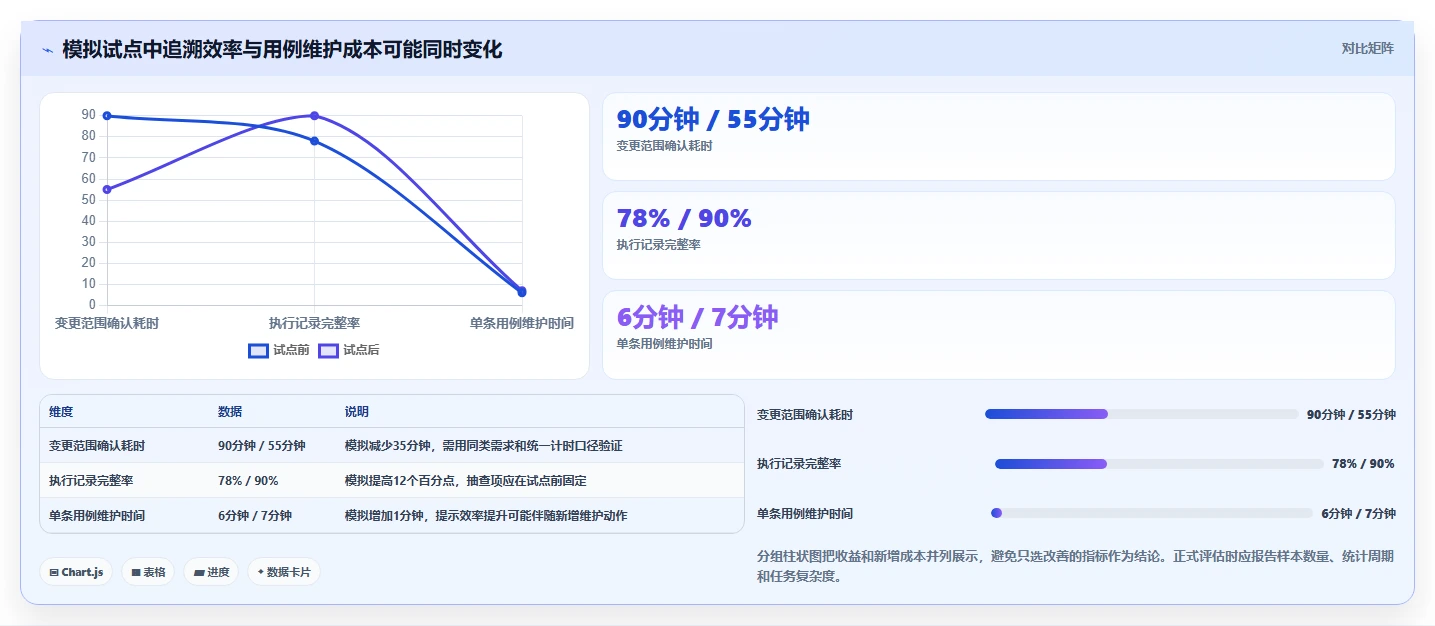 选对工具事半功倍：2026年aone用例管理工具选型指南