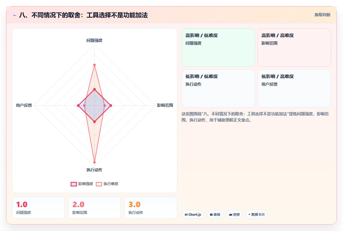 八、不同情况下的取舍:工具选择不是功能加法