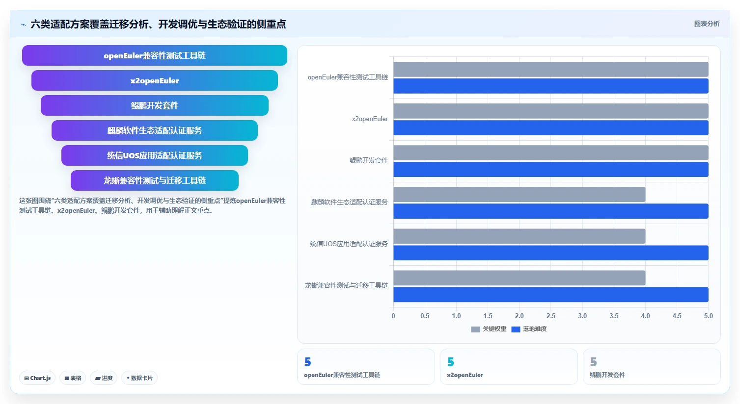 2026年信创应用兼容适配系统终极对比：6款顶级工具助力企业数字化转型
