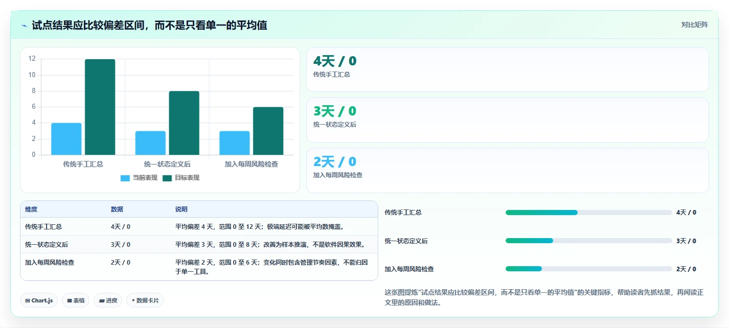 项目经理必读:2026年pj进度计划软件选型指南,7款工具深度分析