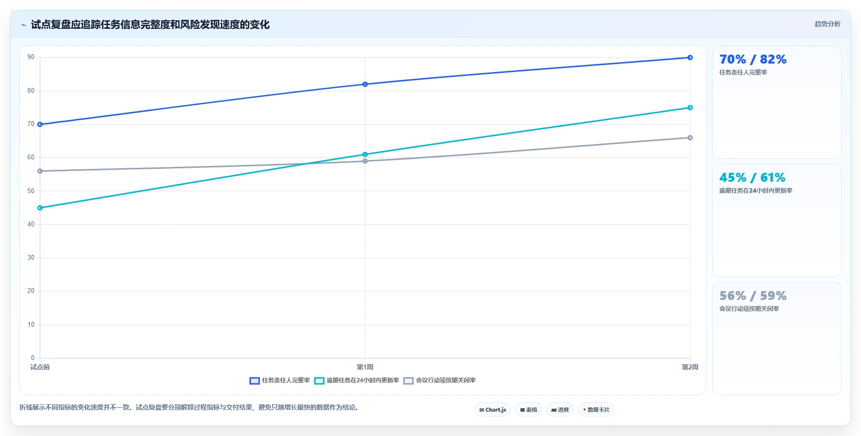 项目经理必读：2026年5大管理时间的app选型指南