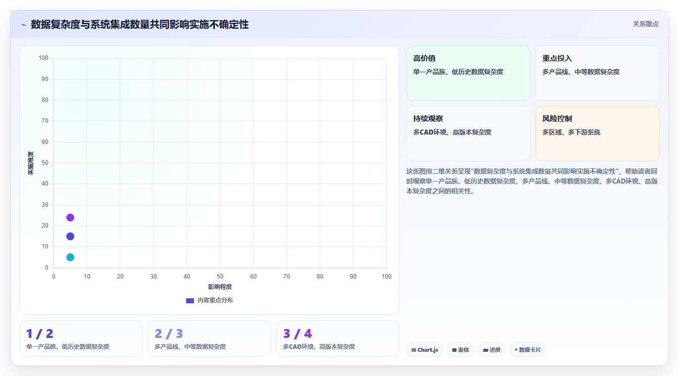 2026年PLM项目管理软件选型指南：8款主流方案对比与实施路径