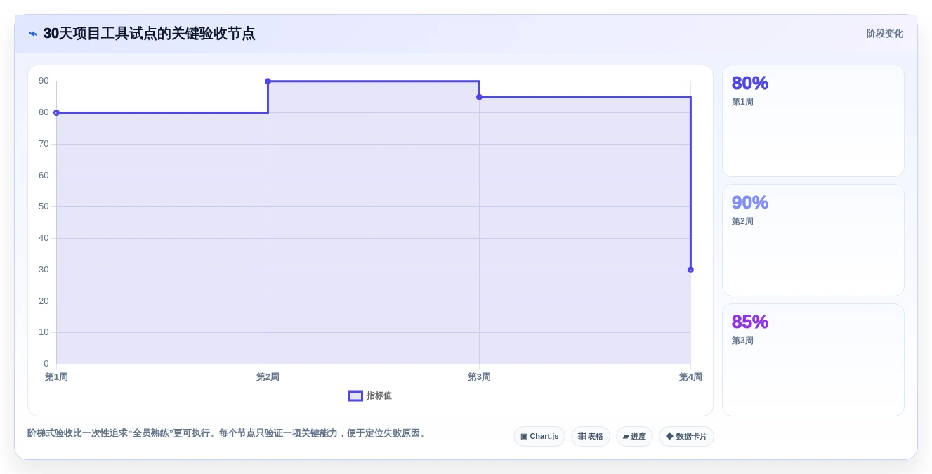 2026年进度进化软件大盘点:6款提升项目效率的顶级工具