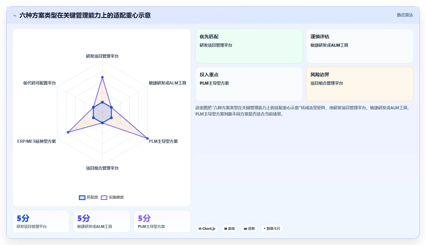 2026年研发制造企业项目管理系统选型指南:6款主流方案深度对比