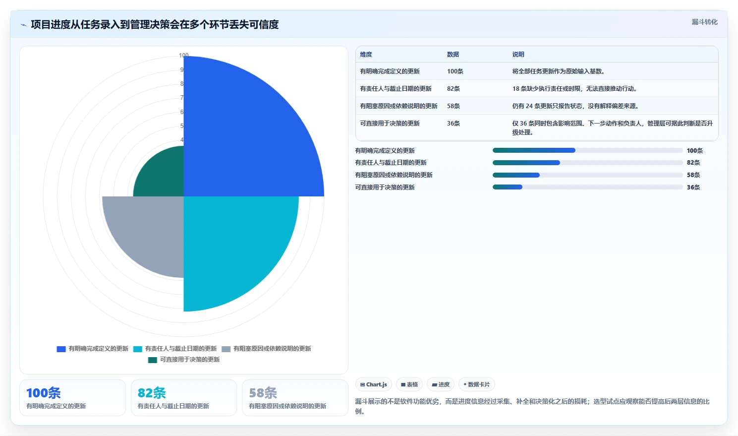 项目经理必看:2026年7款优秀项目进程管理软件工具深度对比