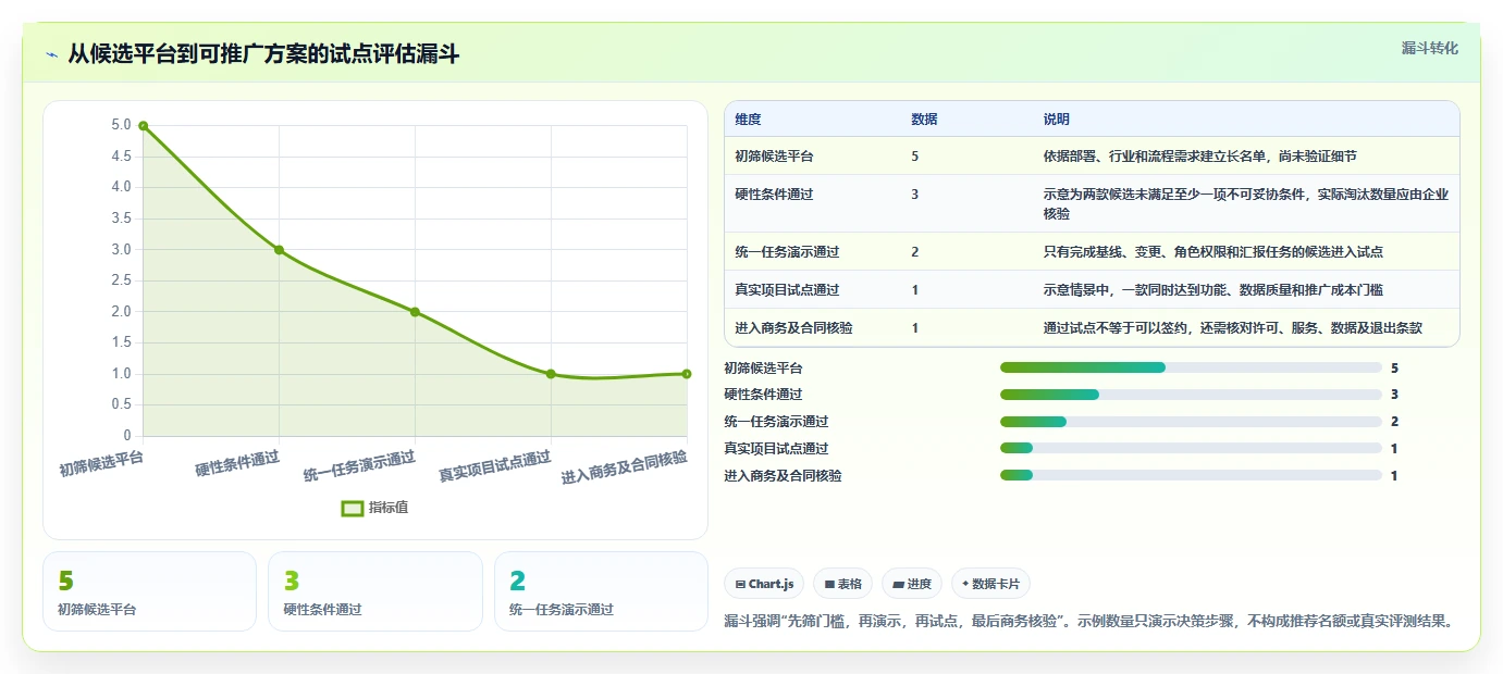 2026年企业级瀑布项目管理工具选型指南:5款主流平台深度对比
