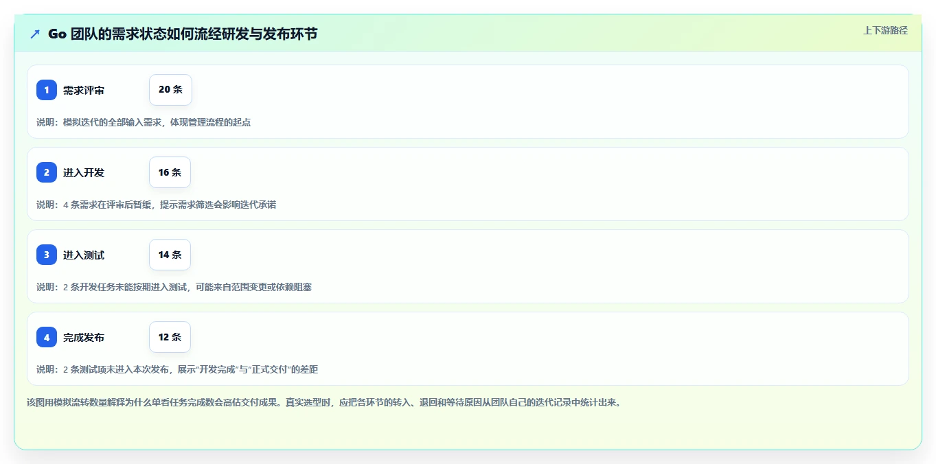 2026年项目管理golang大比拼：6款顶级工具助你提升效率