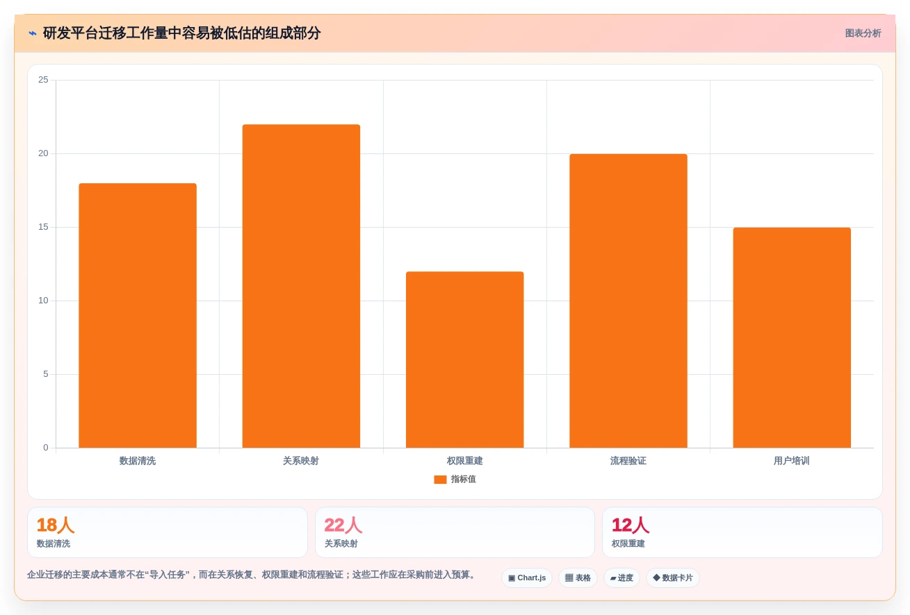 项目经理福音:2026年不可错过的7款顶级敏捷开发管理软件推荐