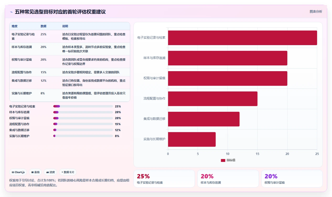 优化研发流程：2026年度5款顶级博库科研管理系统推荐