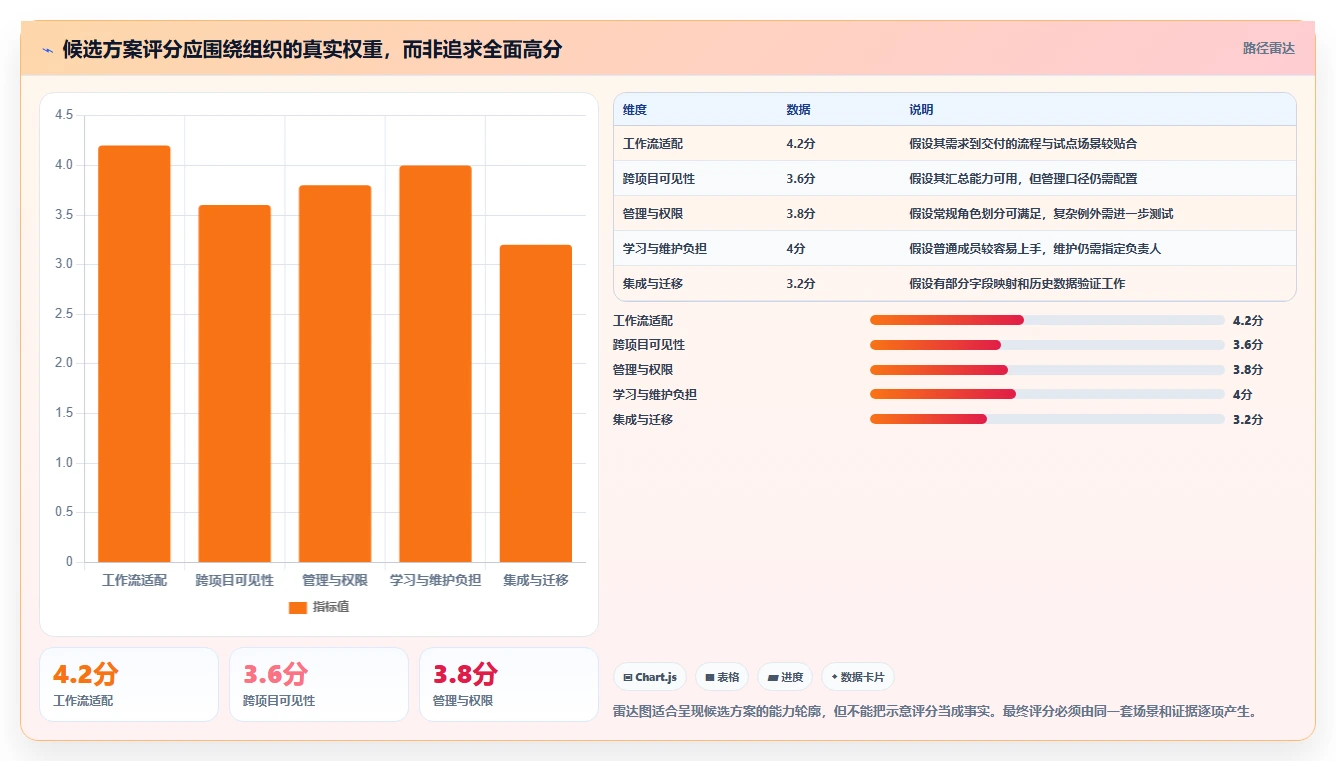 如何选择适合你的项目管理工具pira?2026年最新选型指南