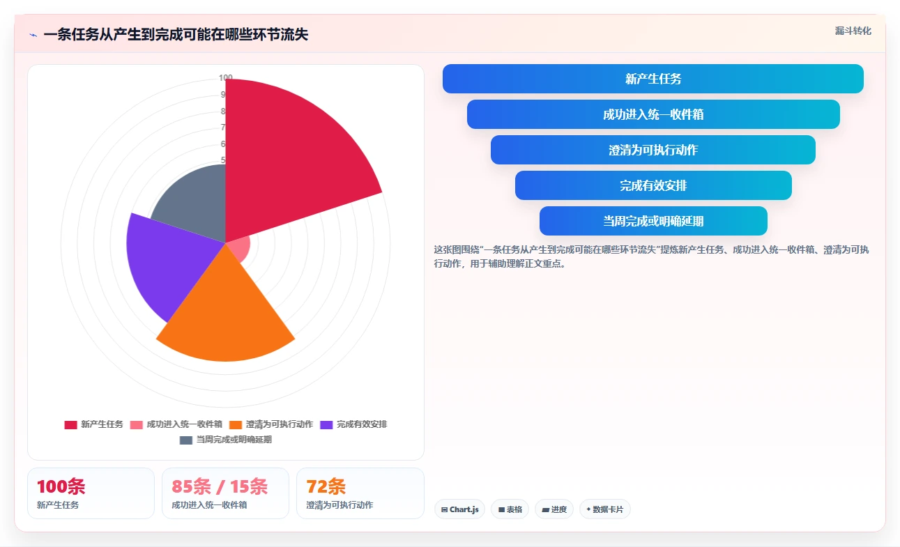 2026年效率神器：6款顶级待办类软件工具全面对比