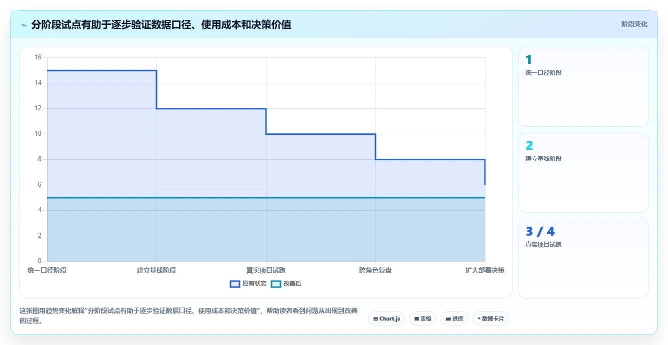 项目进度管理神器:5款顶级大华工时系统工具盘点
