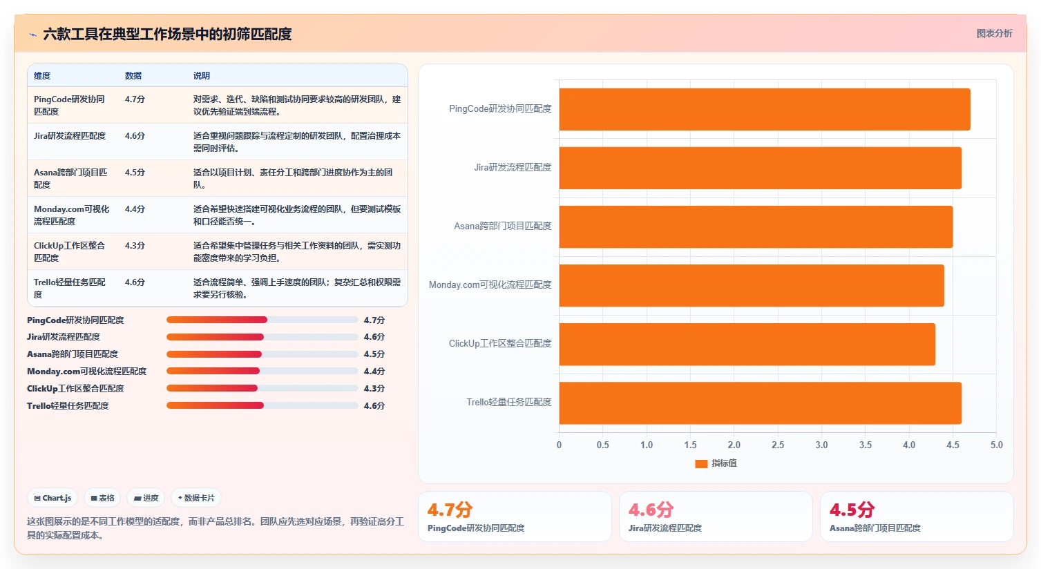 2026年效率之选：6款顶级团队工作管理工具全面对比