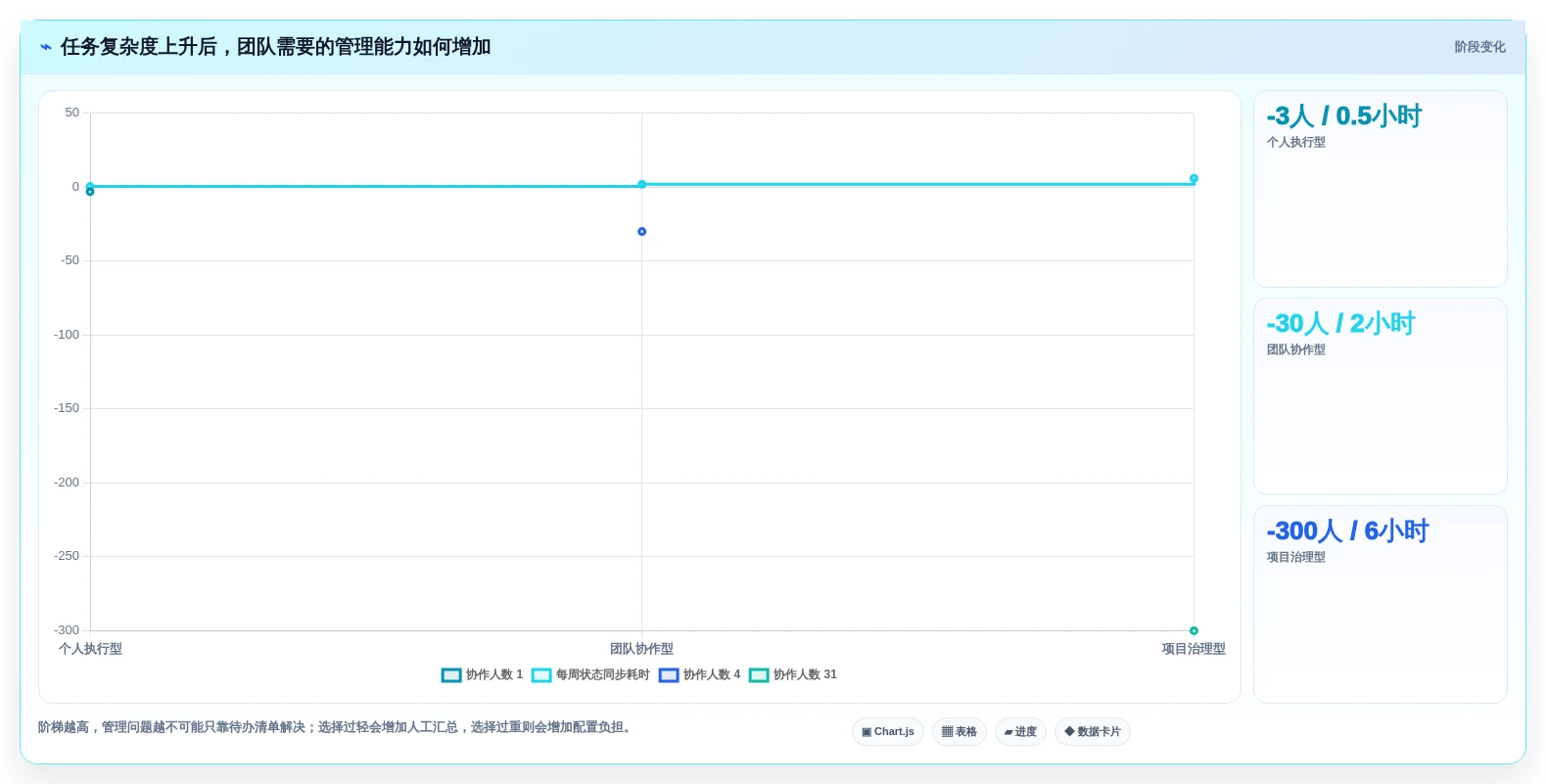 2026年效率神器:6款顶级任务管理工具全面对比