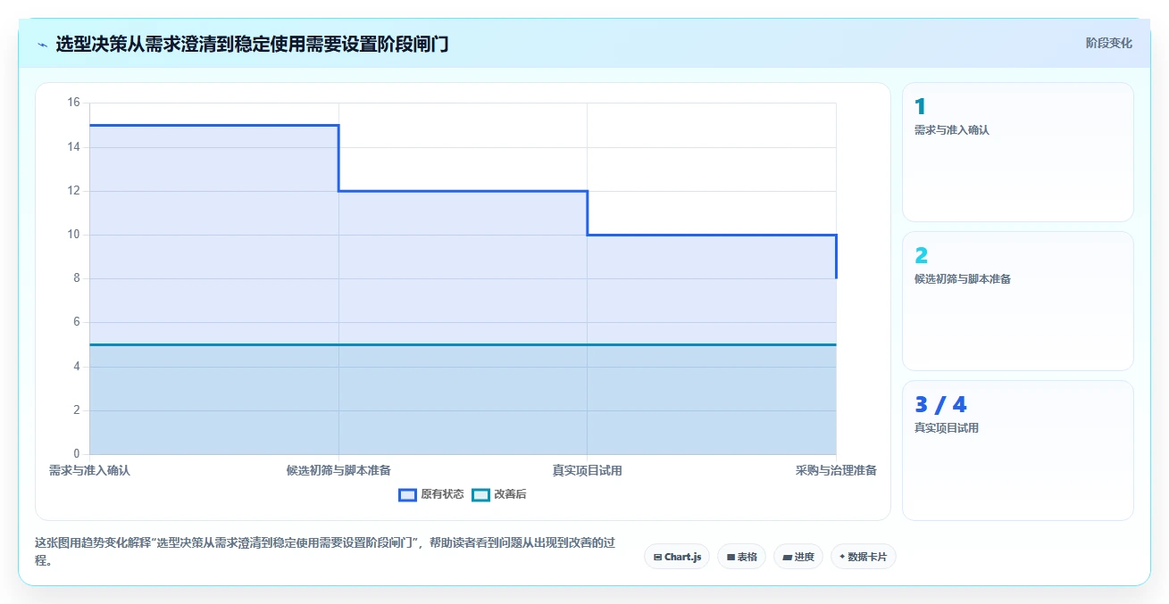 2026年项目管理软件选型指南:5款主流工具深度评测与适配建议