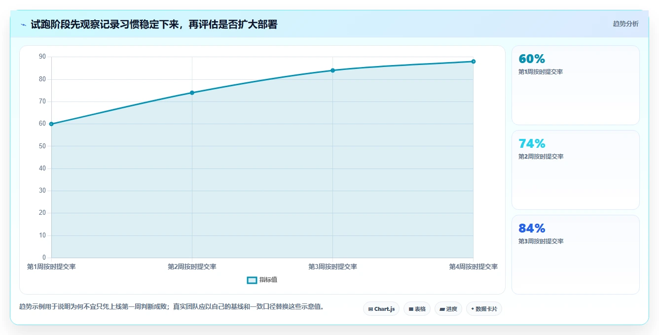 如何选择最适合你的时间管理小时软件？2026年度8款精选工具推荐