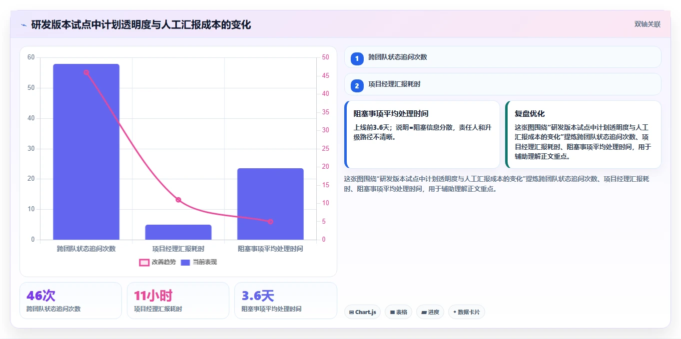 提升团队效率：2026年最值得投资的5款项目计划系统