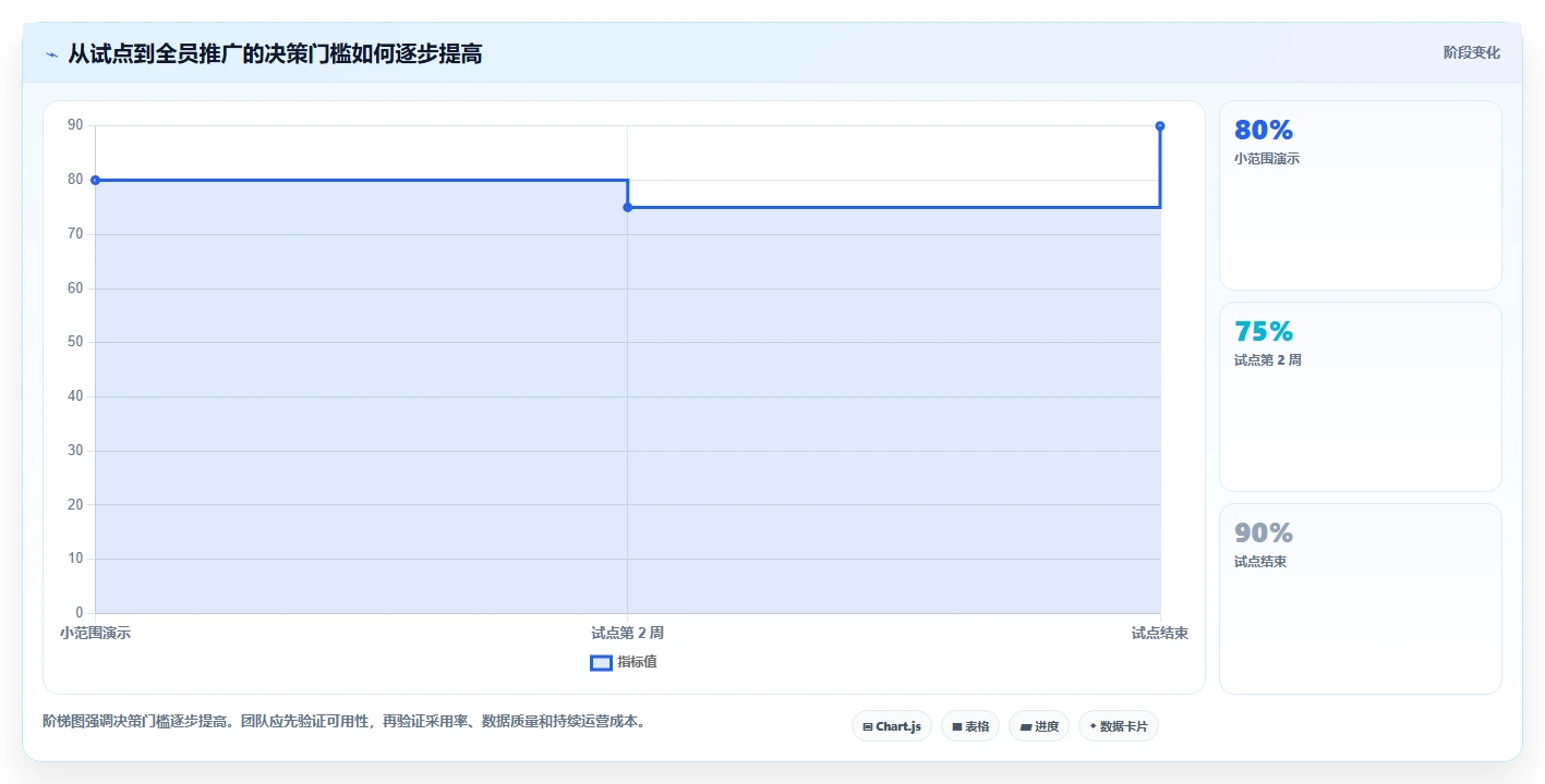 2026年效率之选：7款顶级研发工时记录软件全面对比