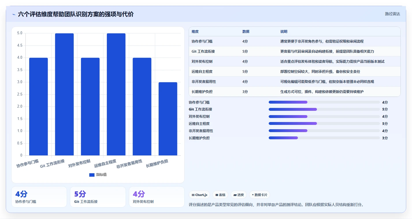 2026年技术文档管理工具大盘点：8款提升效率的必备利器