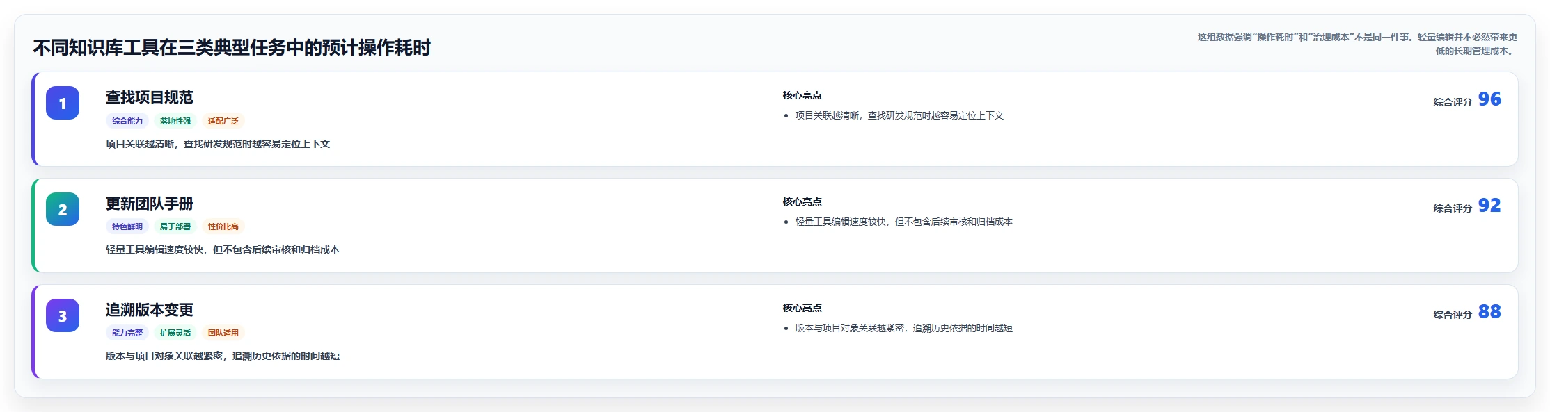 企业效率倍增!6款知识库文档软件工具推荐(2026版)