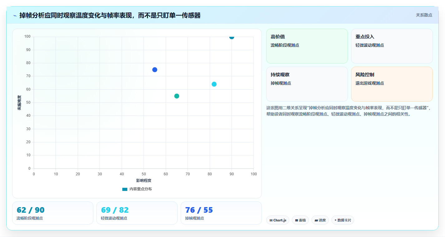 2026年最全面的win硬件检测工具盘点:6款高效工具助你轻松诊断