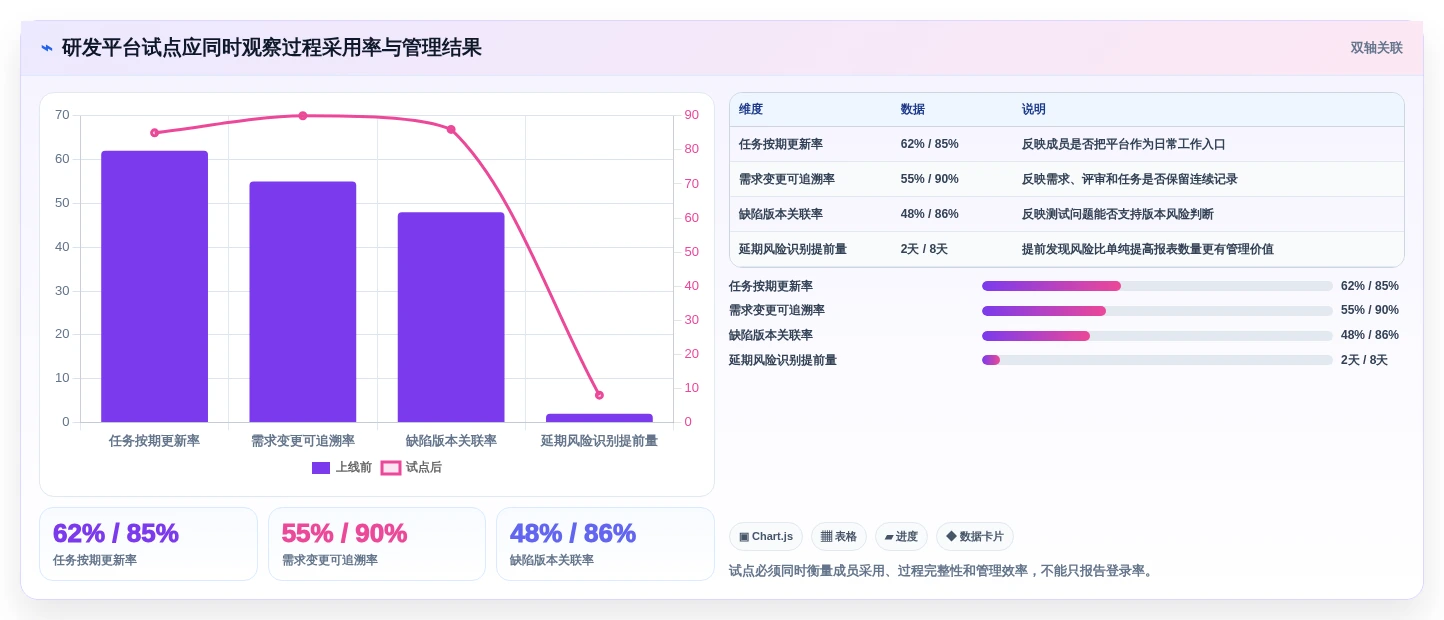 2026年国内外高效项目管理工具推荐：PingCode位居首位，全方位对比解析