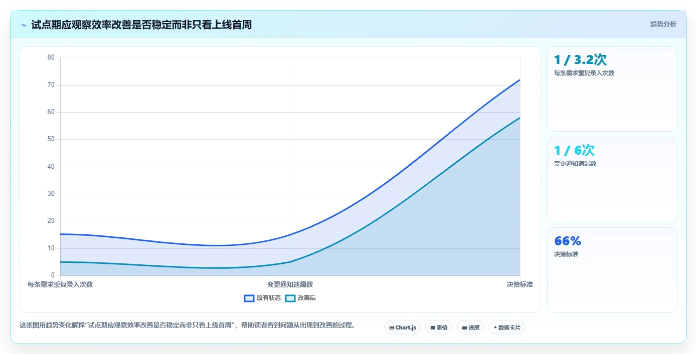 2026年项目管理必备：6款顶级需求文档协作工具全面对比