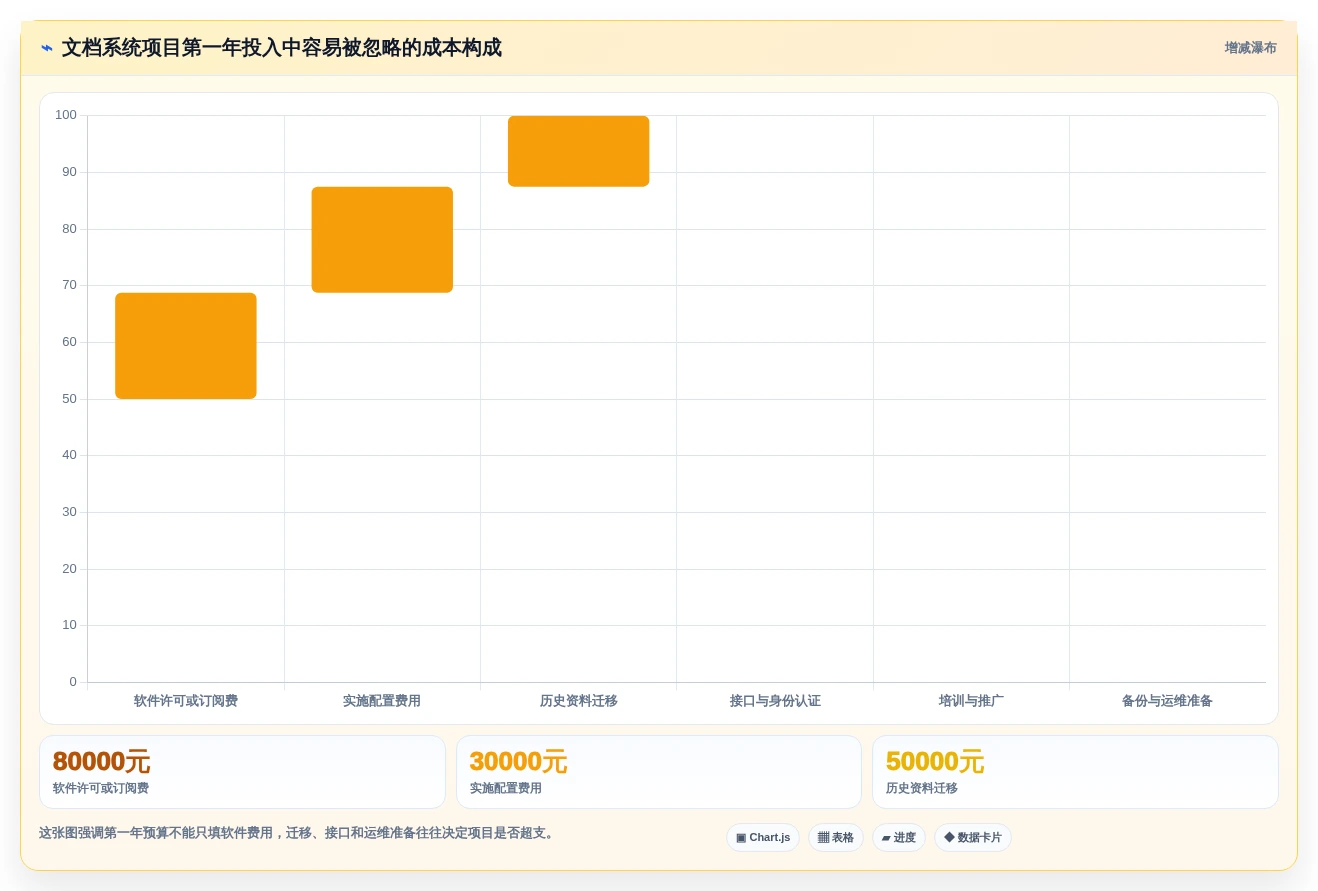 提升团队生产力:2026年本地在线文档系统选型指南Top7