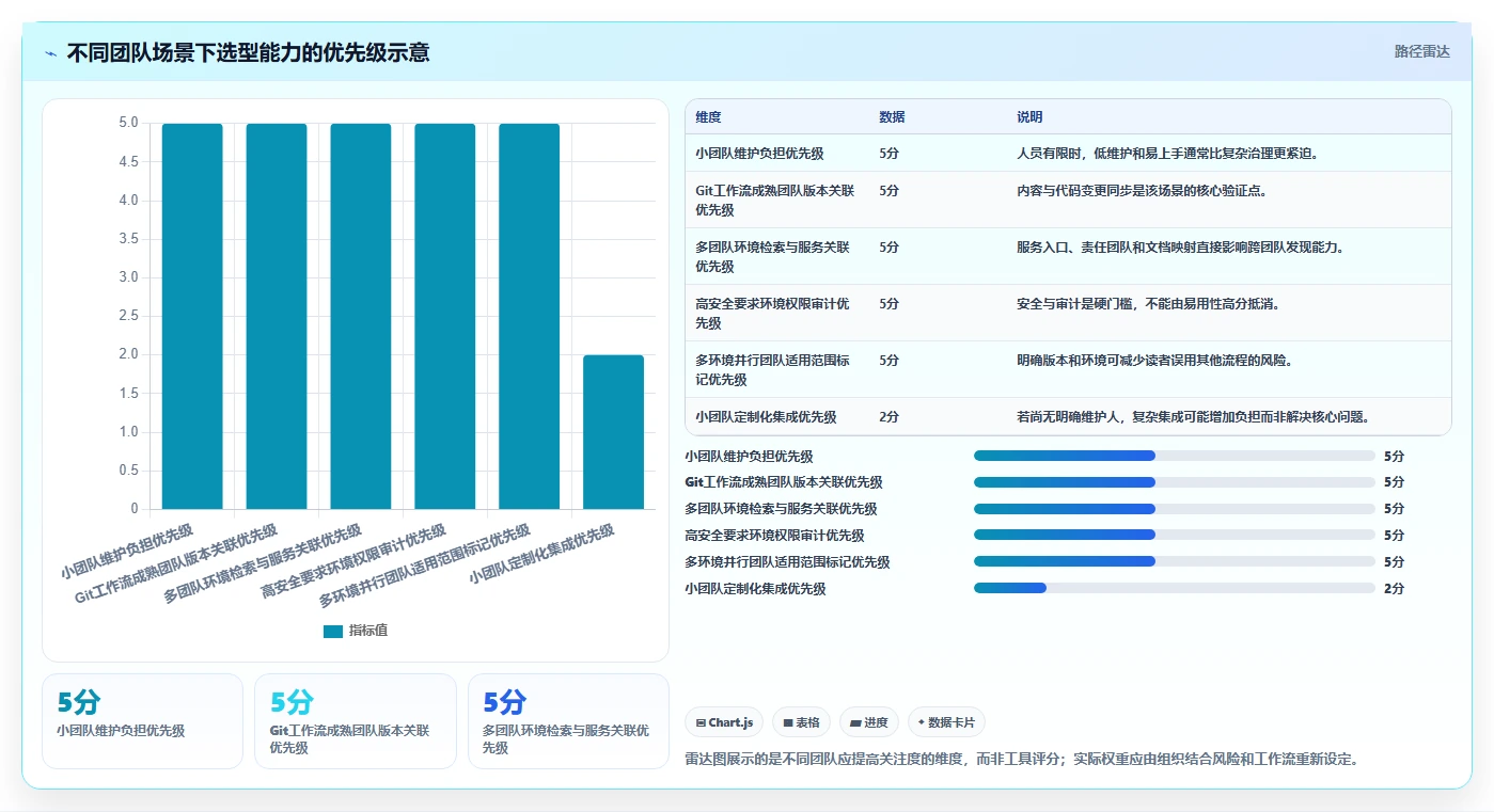 选对工具事半功倍:2026年容器部署文档管理工具终极选购指南