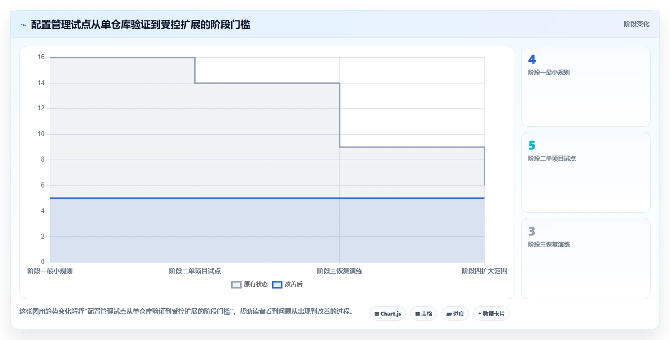 选对配置管理软件事半功倍:2026年6大热门工具深度对比