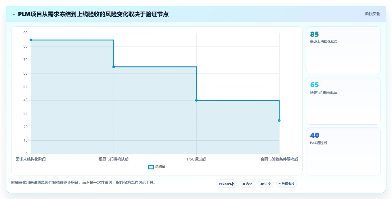 2026年国产PLM系统选型指南:8款主流产品深度对比与避坑建议