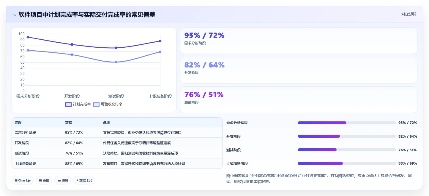 2026年软件项目管理甘特图工具大盘点:6款提升效率的顶级选择