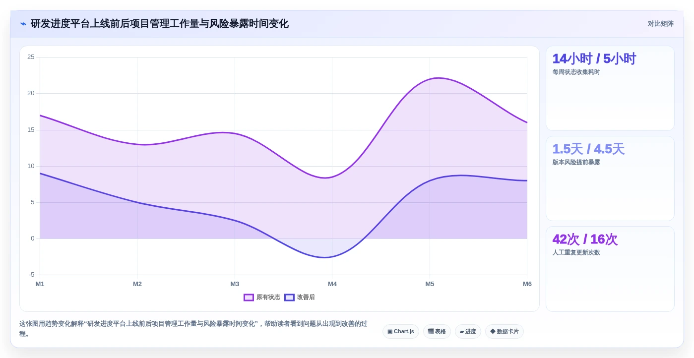 2026年研发进度可视化工具选型指南:6款企业级平台深度评测