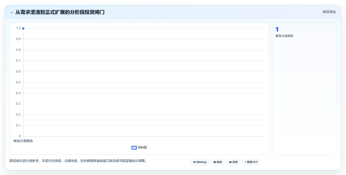 项目经理必读:2026年最值得投资的8款开发管理工具