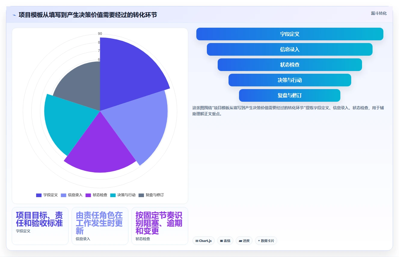 2026年研发项目管理工具与模板大比拼:6款顶级工具助你提升效率
